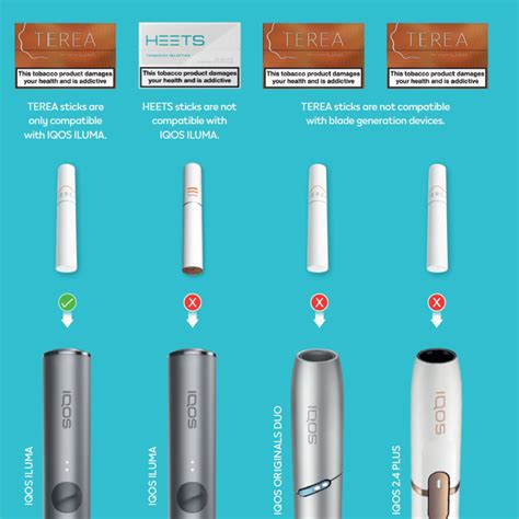 iqos 2.4 kaina|Terea kaitinančios cigaretės, įvairūs skoniai .